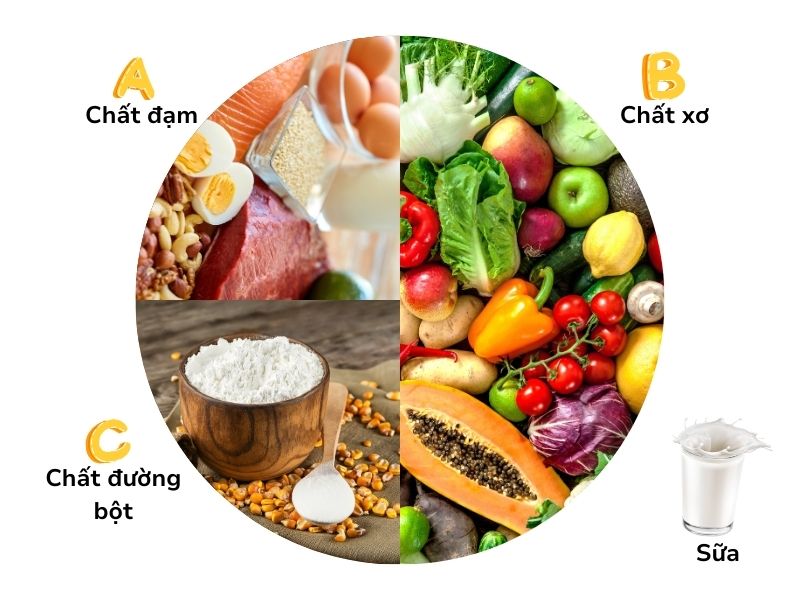 sữa dành cho người tiểu đường và cao huyết áp